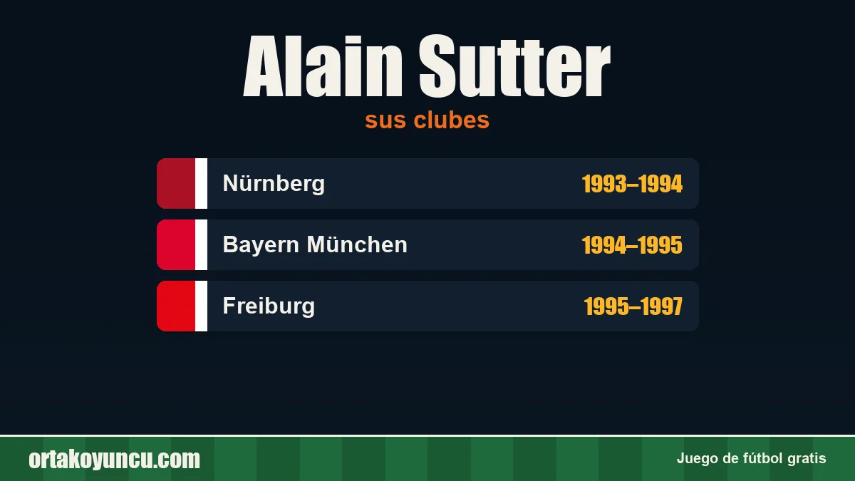 Alain Sutter: clubes y años
