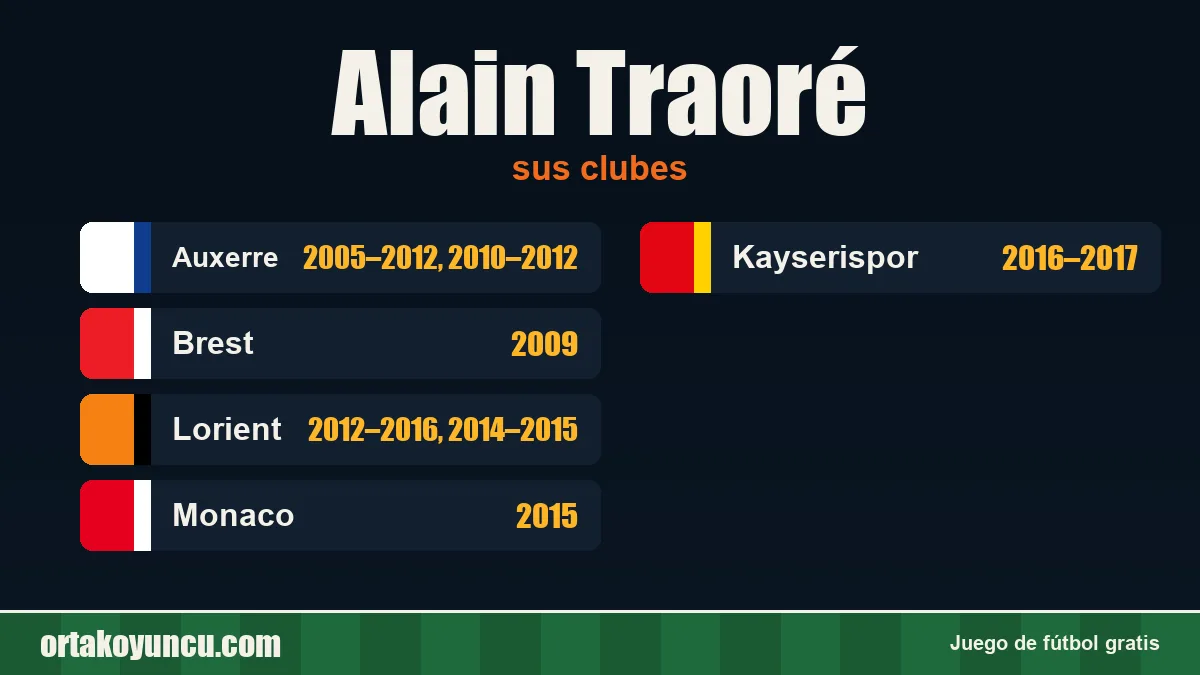 Alain Traoré: clubes y años