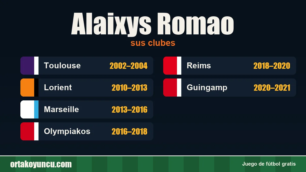 Alaixys Romao: clubes y años