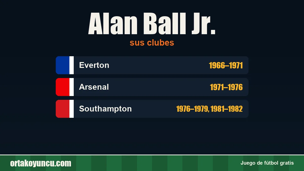 Alan Ball Jr.: clubes y años