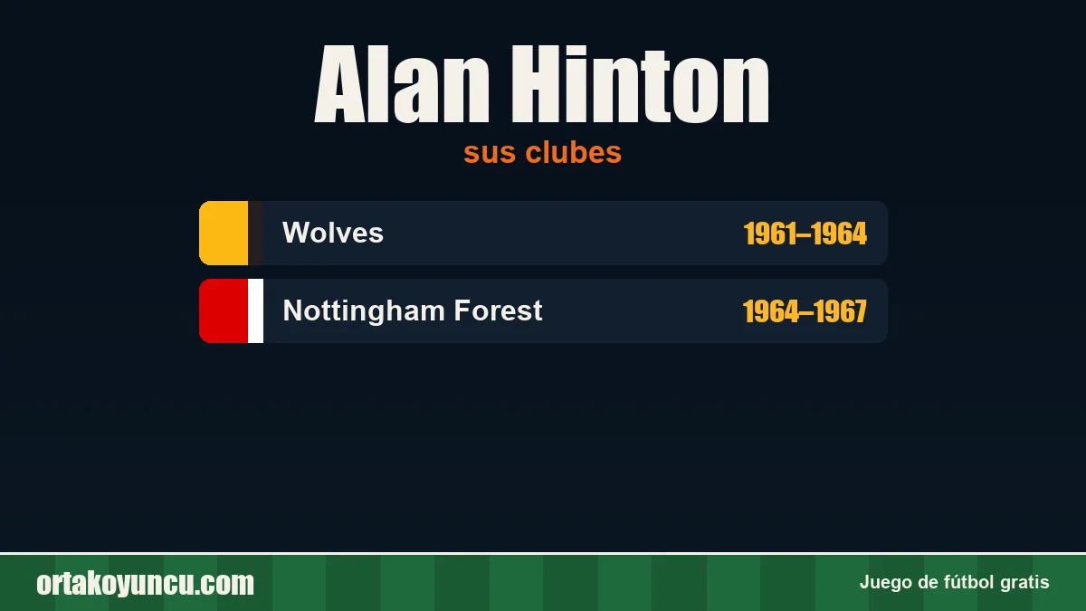 Alan Hinton: clubes y años