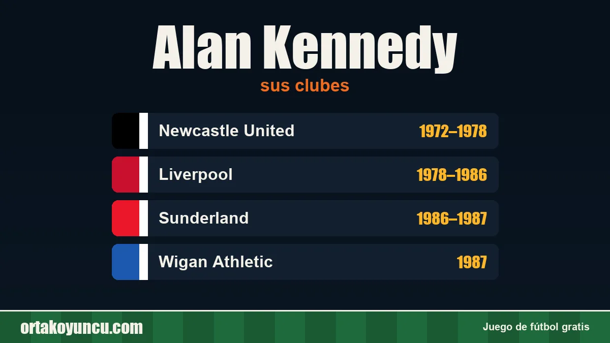 Alan Kennedy: clubes y años