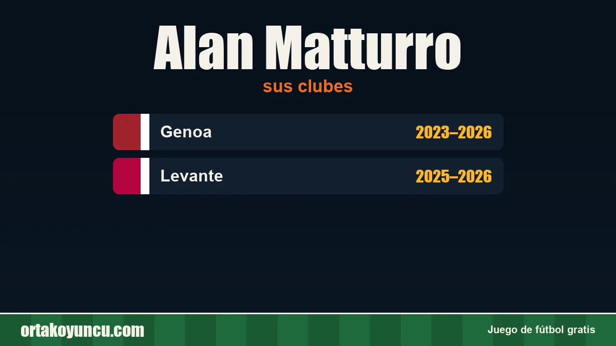 Alan Matturro: clubes y años