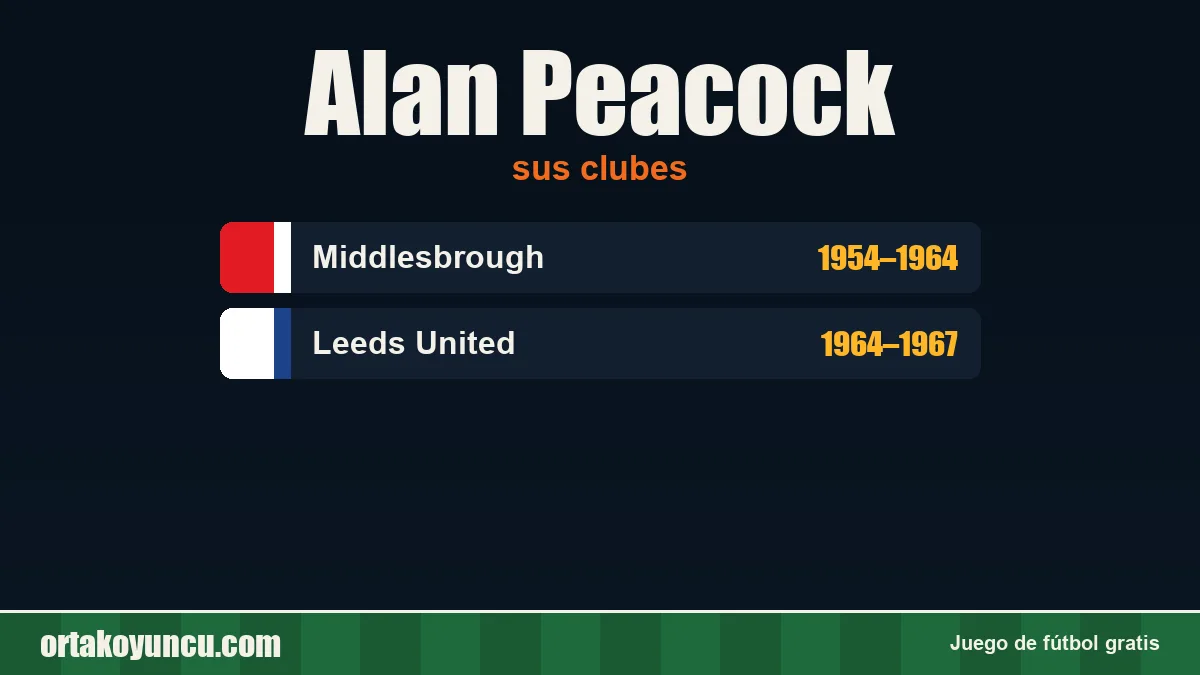 Alan Peacock: clubes y años