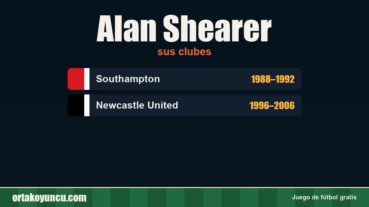 Alan Shearer: clubes y años