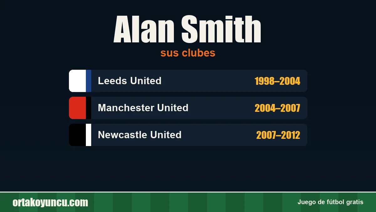 Alan Smith: clubes y años