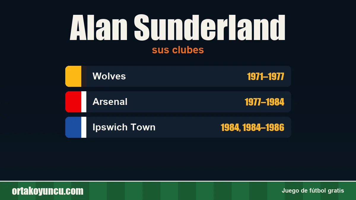 Alan Sunderland: clubes y años
