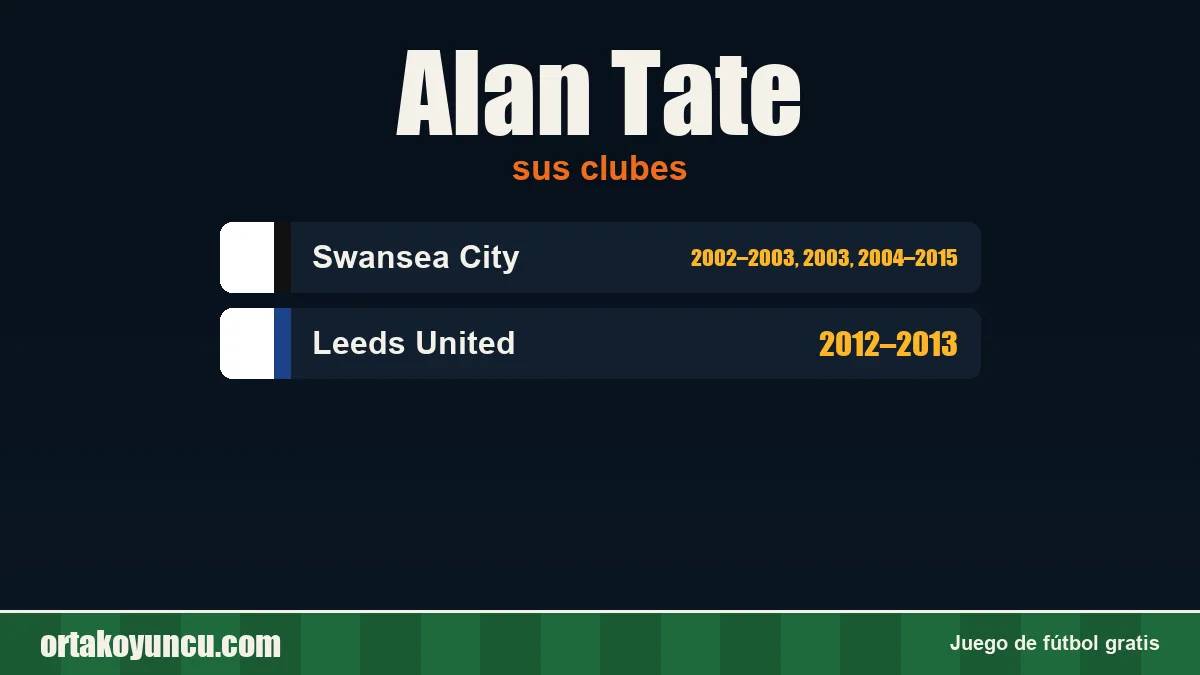 Alan Tate: clubes y años