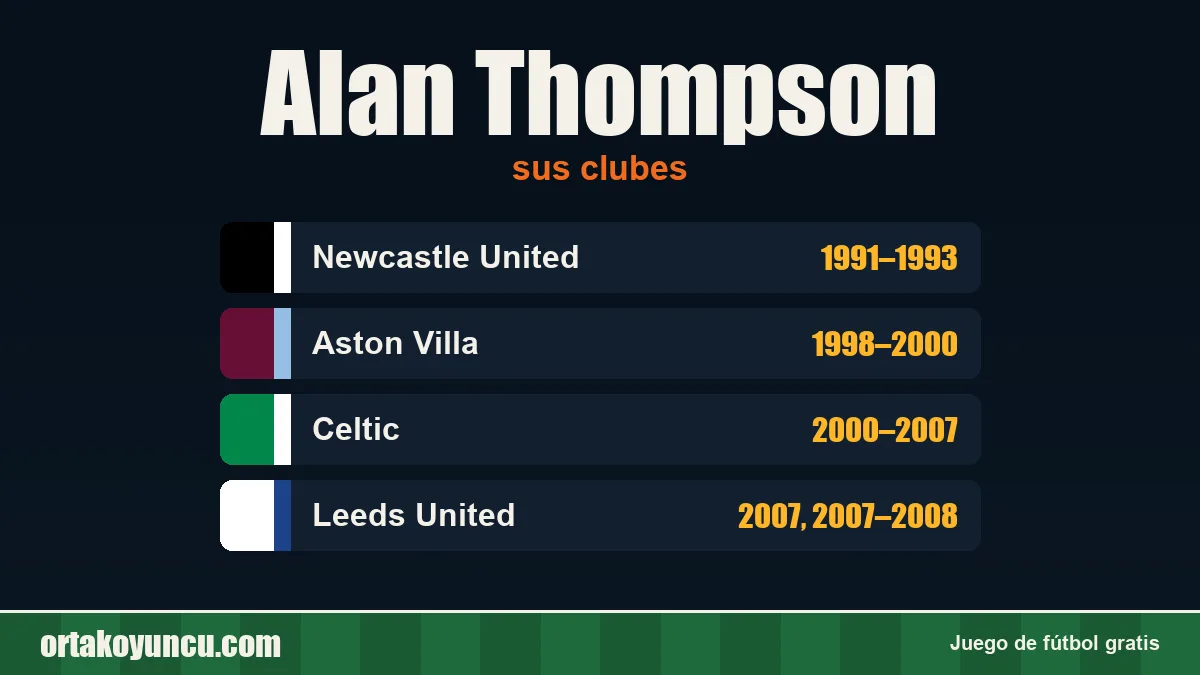 Alan Thompson: clubes y años