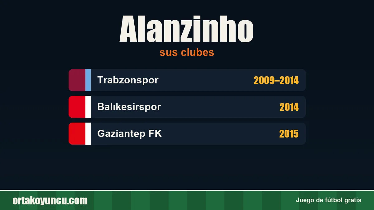 Alanzinho: clubes y años