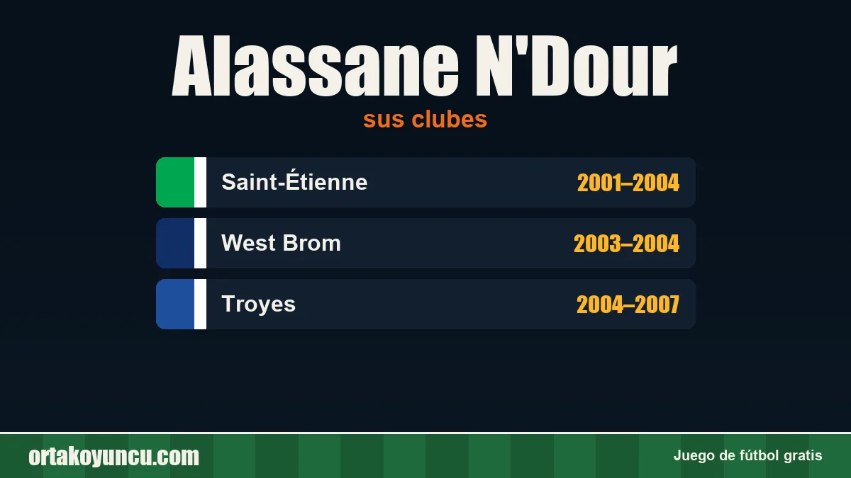 Alassane N'Dour: clubes y años