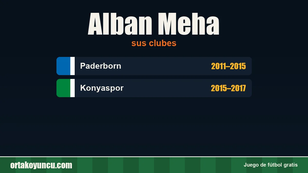 Alban Meha: clubes y años