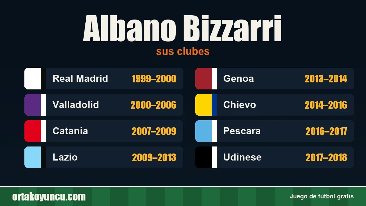 Albano Bizzarri: clubes y años