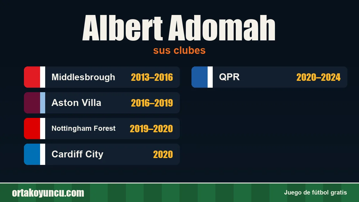 Albert Adomah: clubes y años