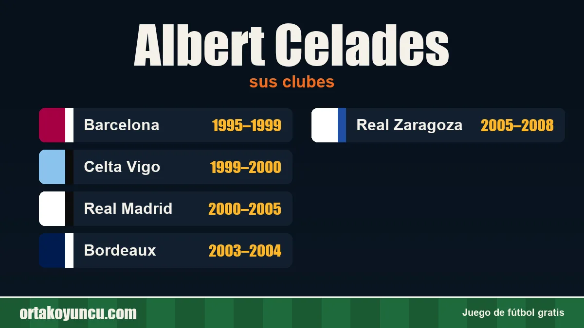 Albert Celades: clubes y años