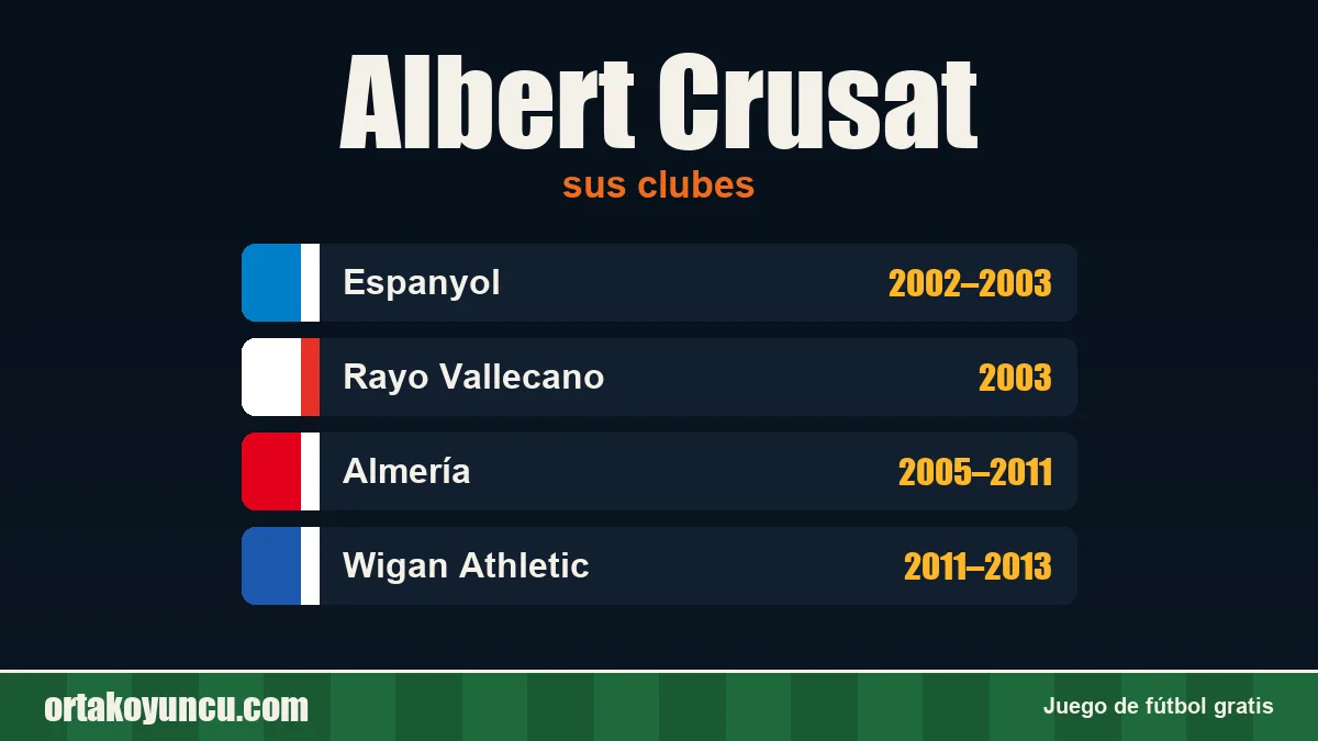 Albert Crusat: clubes y años