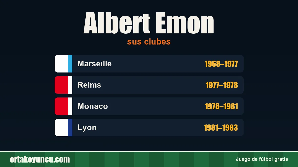 Albert Emon: clubes y años