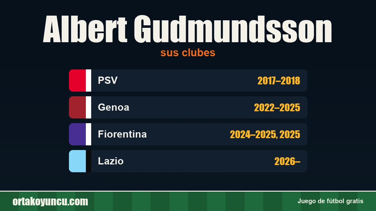 Albert Gudmundsson: clubes y años