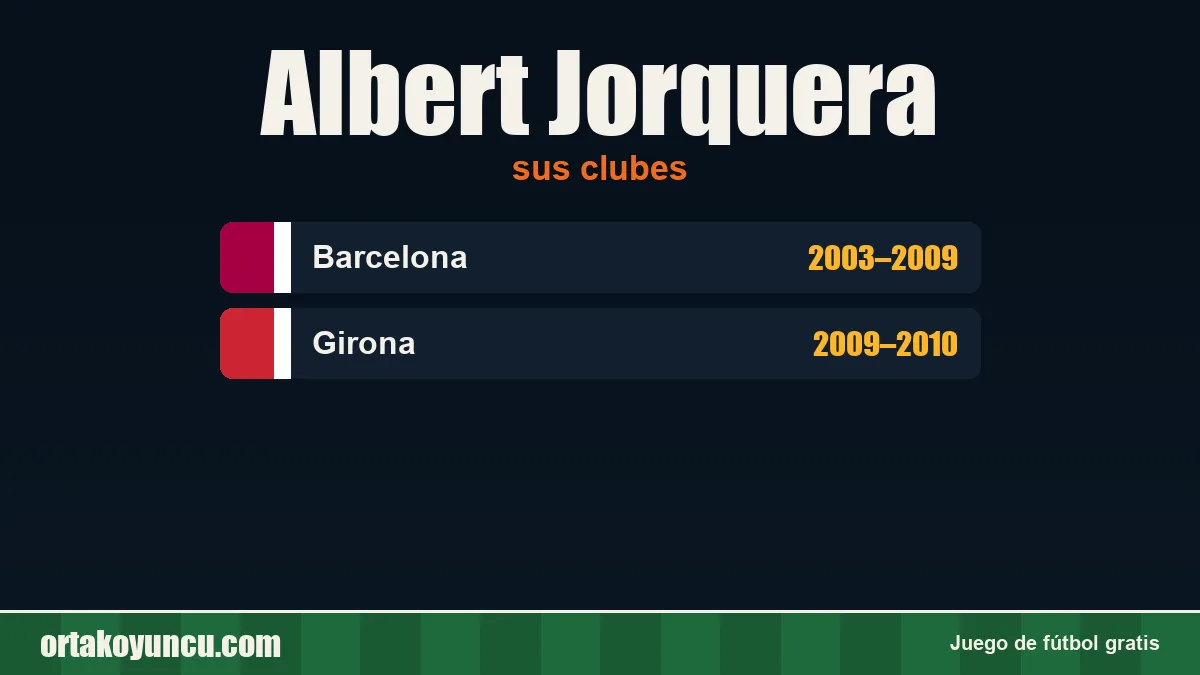 Albert Jorquera: clubes y años