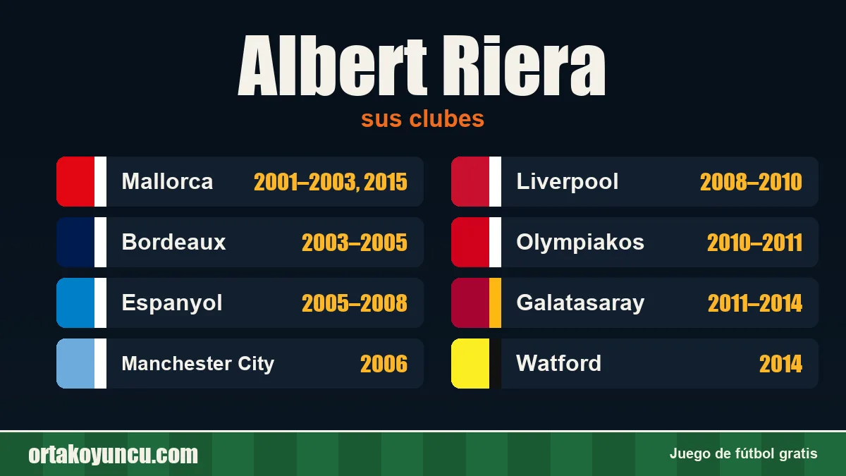 Albert Riera: clubes y años