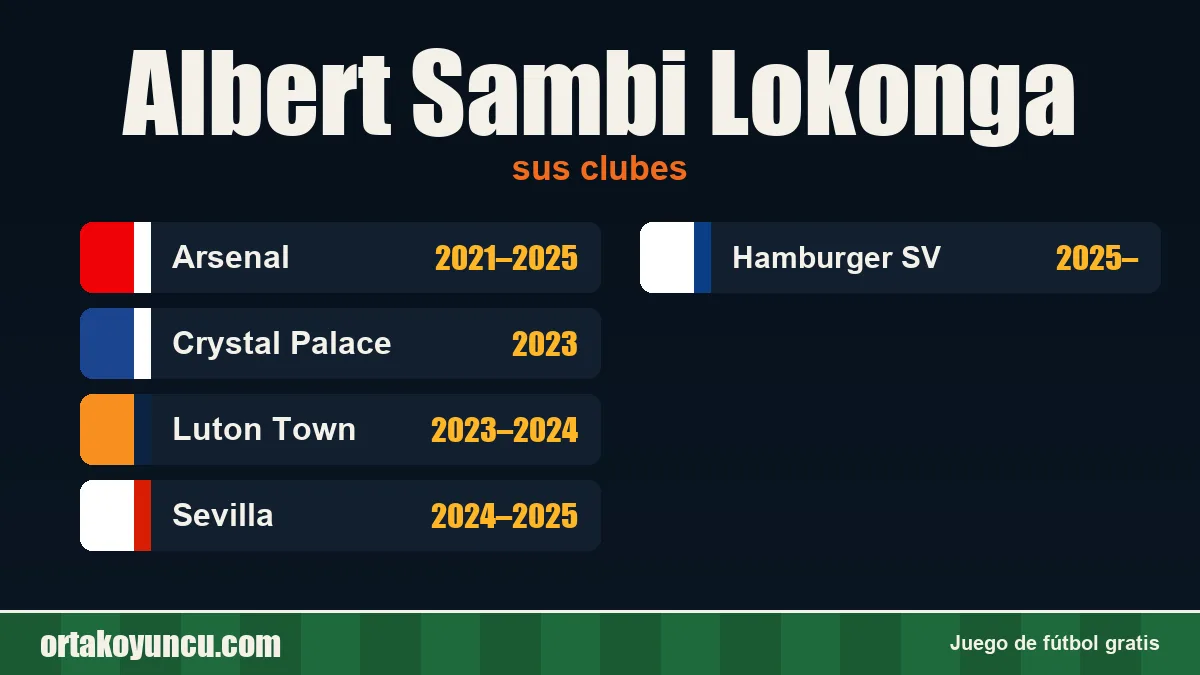 Albert Sambi Lokonga: clubes y años