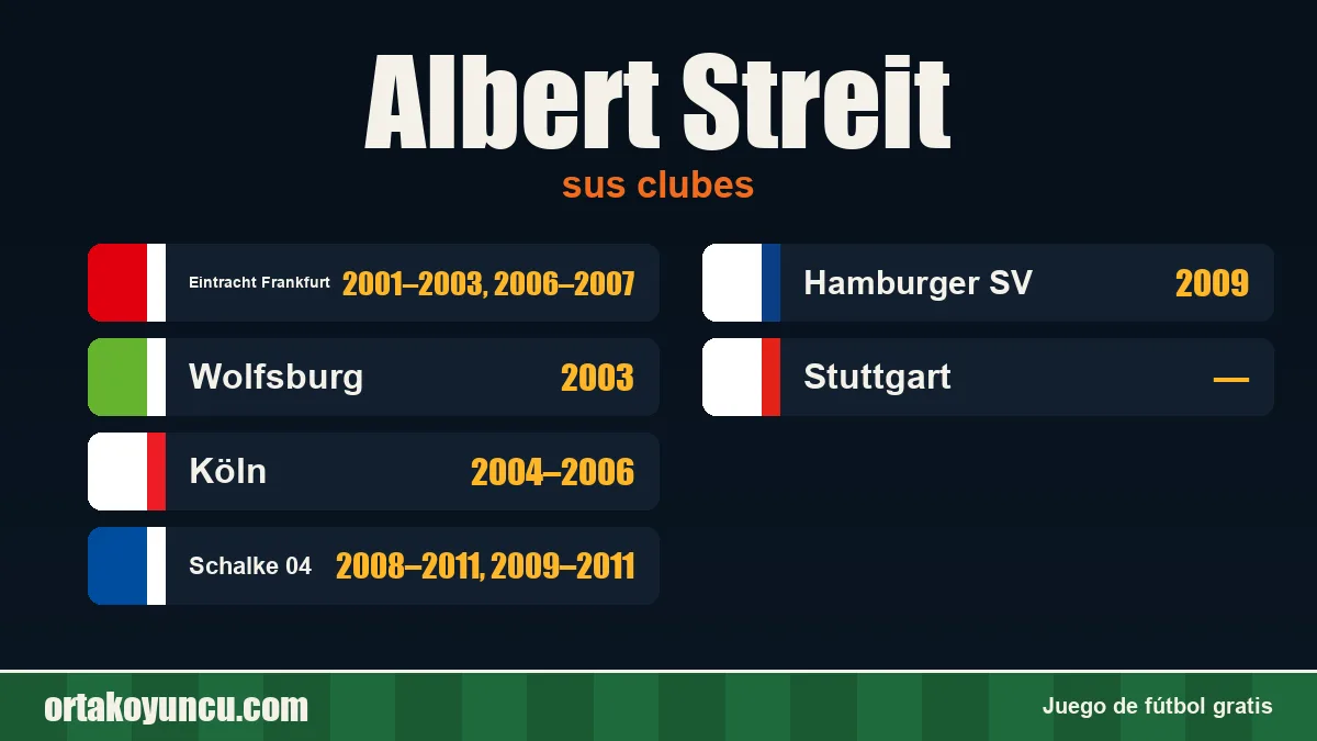 Albert Streit: clubes y años