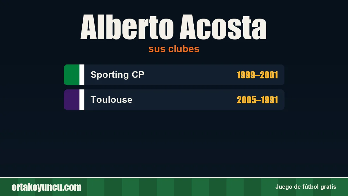 Alberto Acosta: clubes y años