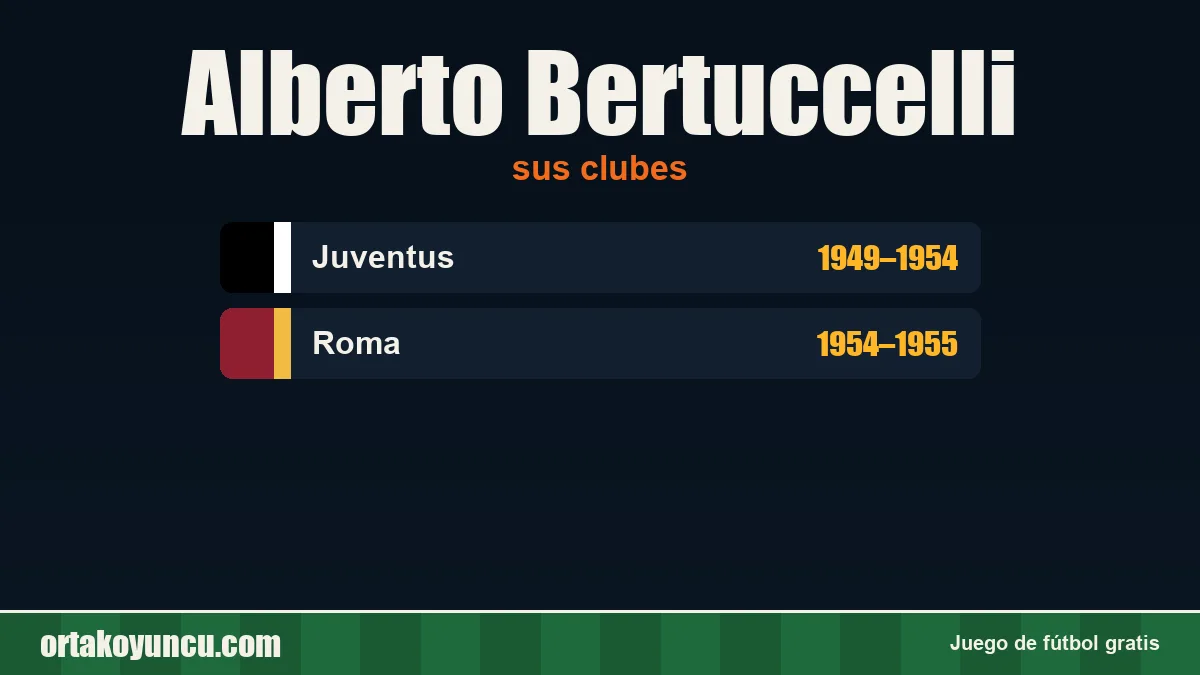 Alberto Bertuccelli: clubes y años