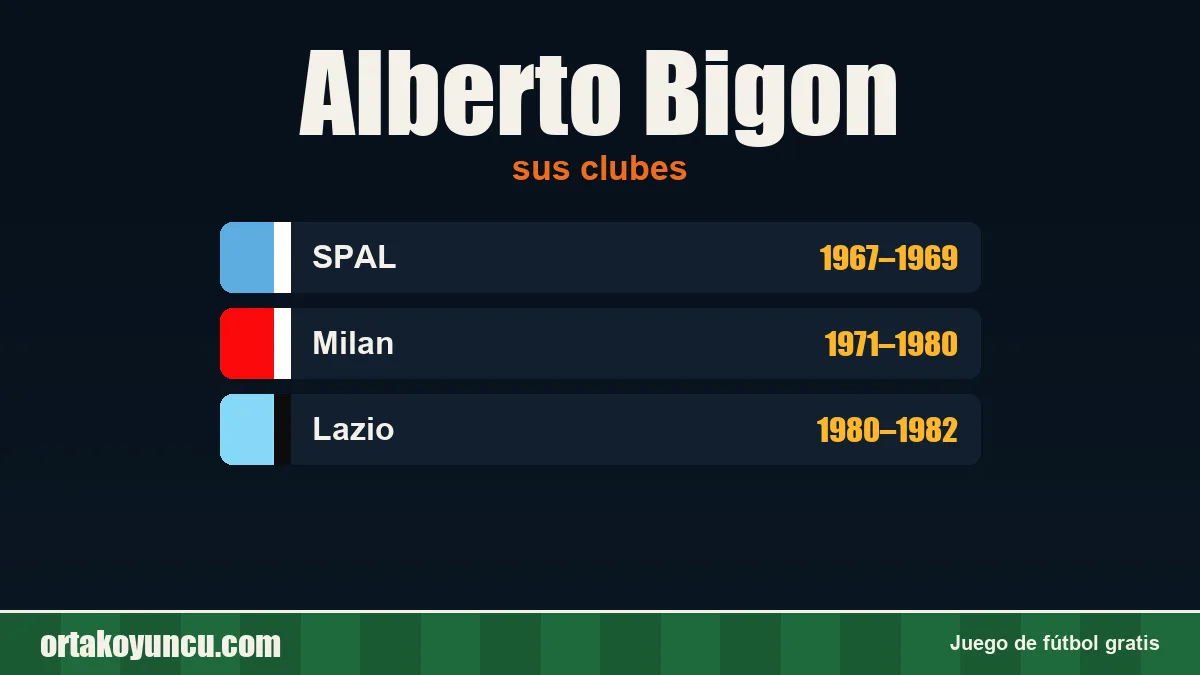 Alberto Bigon: clubes y años