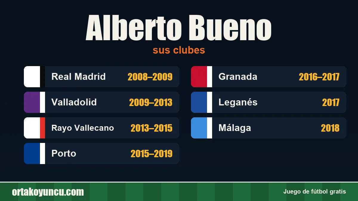 Alberto Bueno: clubes y años