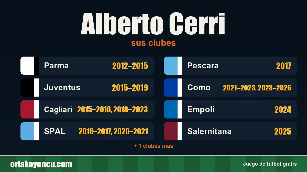 Alberto Cerri: clubes y años