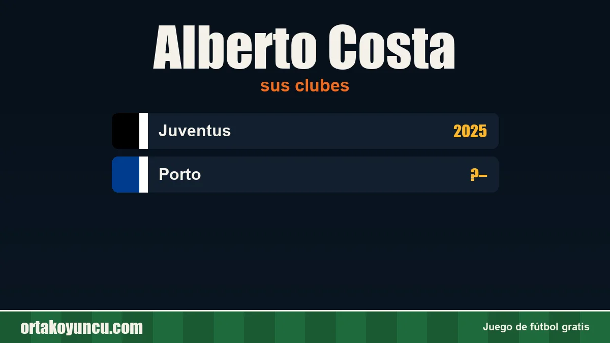 Alberto Costa: clubes y años