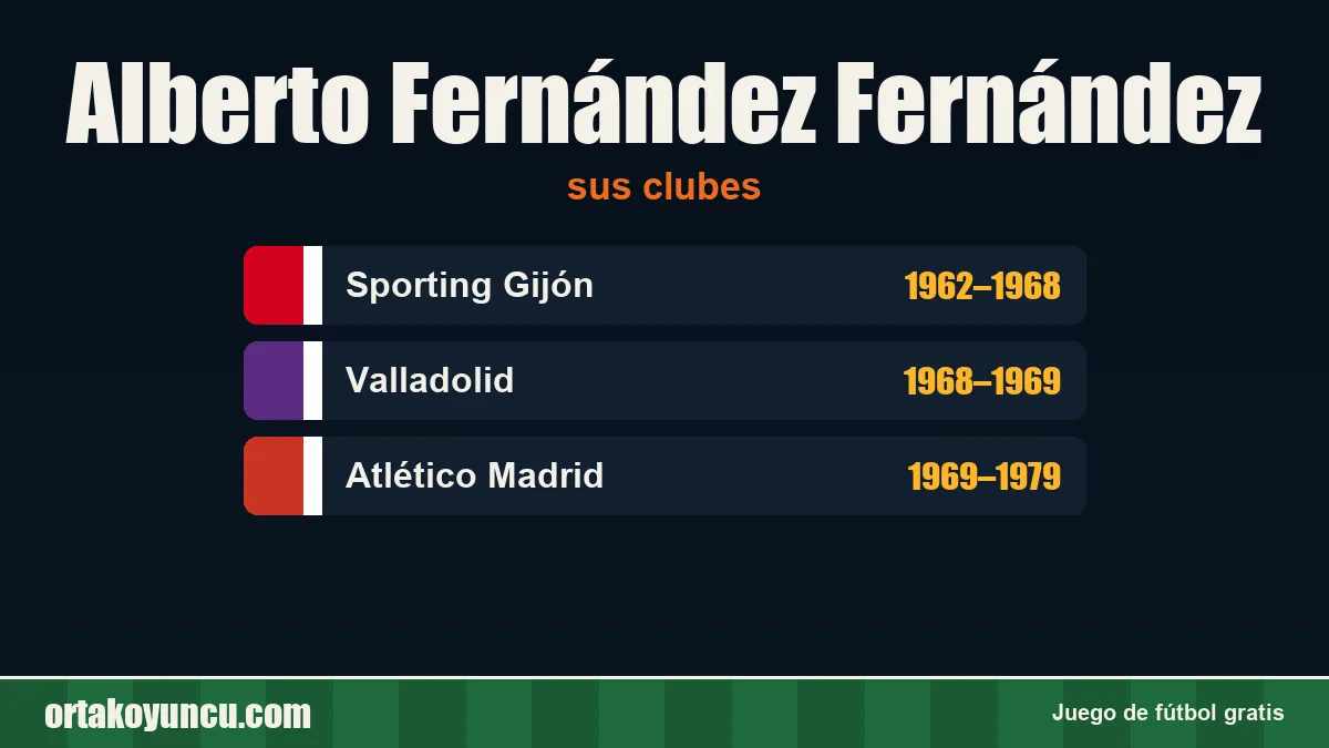 Alberto Fernández Fernández: clubes y años