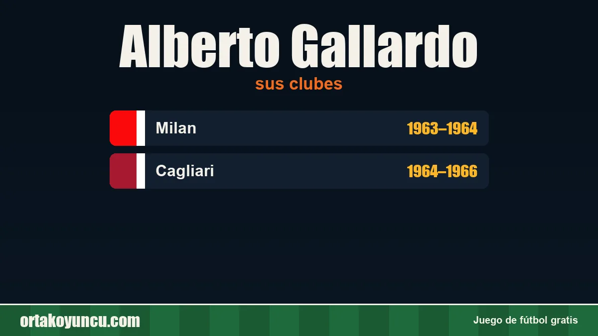 Alberto Gallardo: clubes y años