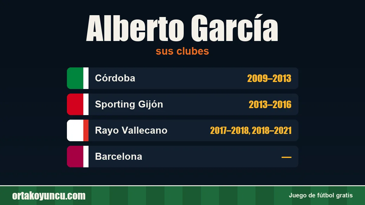 Alberto García: clubes y años