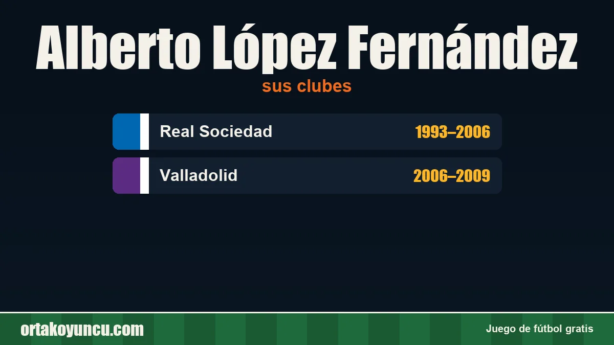 Alberto López Fernández: clubes y años