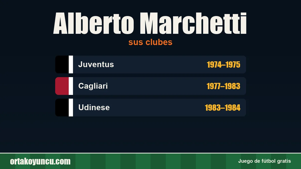 Alberto Marchetti: clubes y años