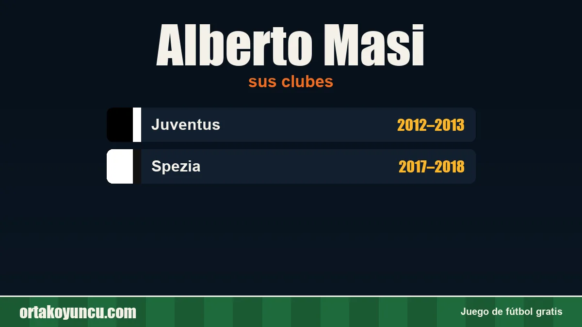 Alberto Masi: clubes y años