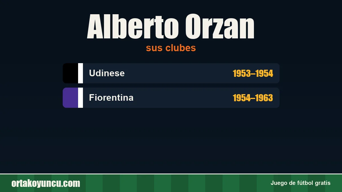 Alberto Orzan: clubes y años