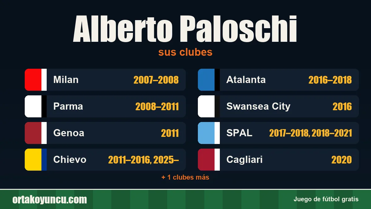 Alberto Paloschi: clubes y años