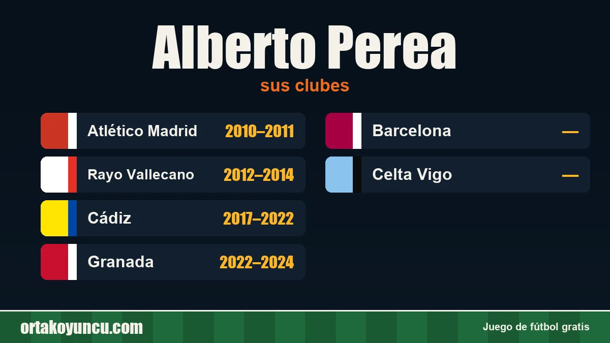 Alberto Perea: clubes y años