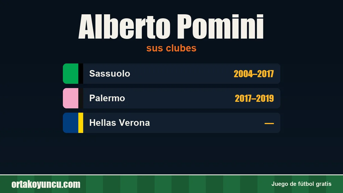 Alberto Pomini: clubes y años