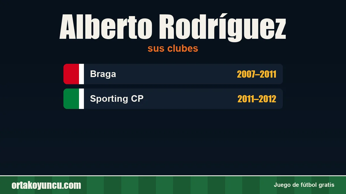 Alberto Rodríguez: clubes y años