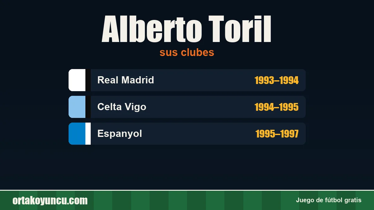 Alberto Toril: clubes y años