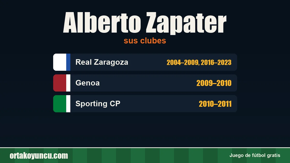 Alberto Zapater: clubes y años