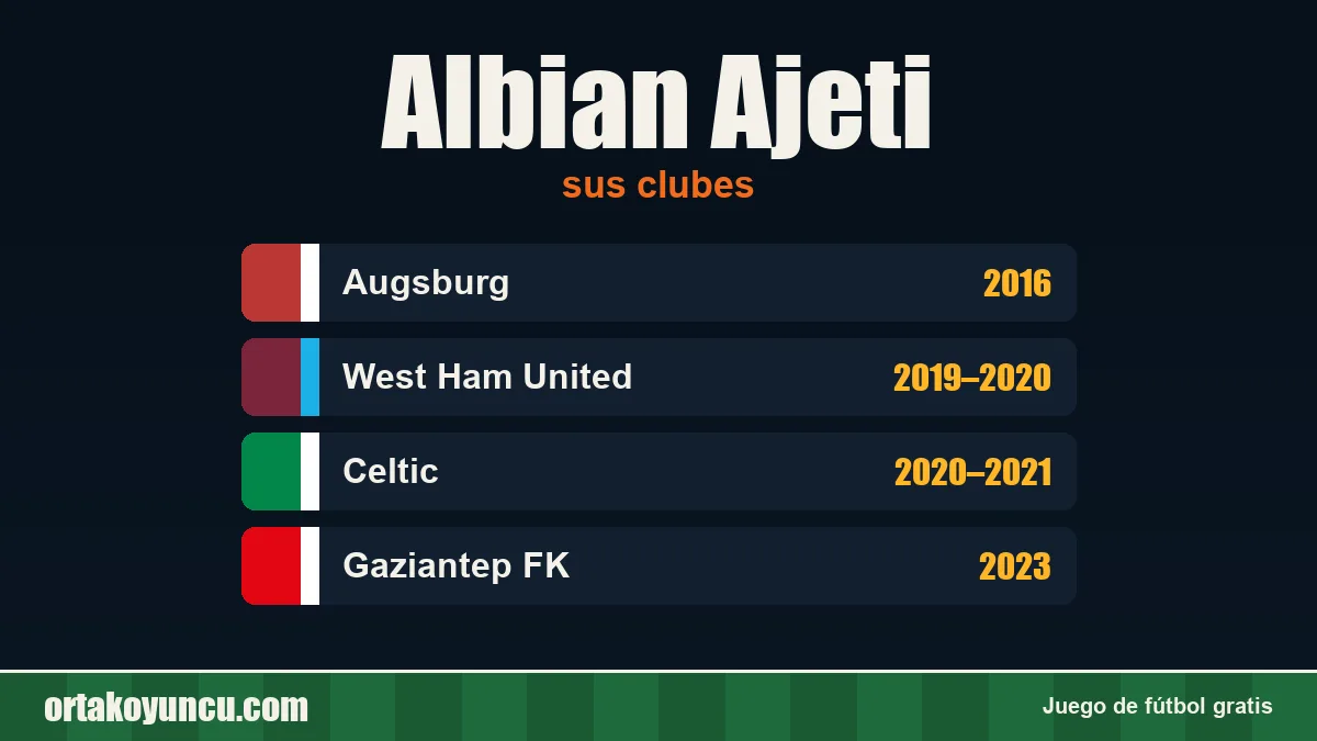 Albian Ajeti: clubes y años