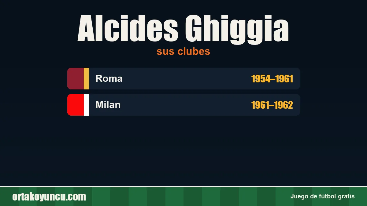 Alcides Ghiggia: clubes y años