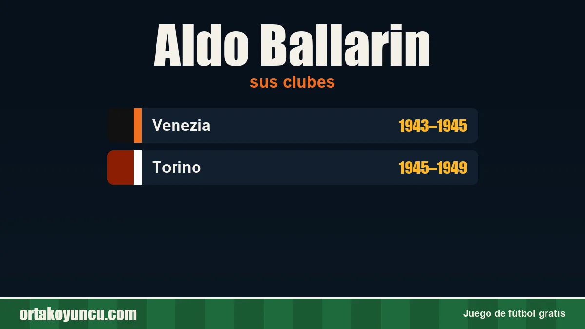 Aldo Ballarin: clubes y años