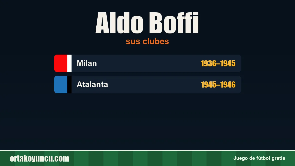 Aldo Boffi: clubes y años