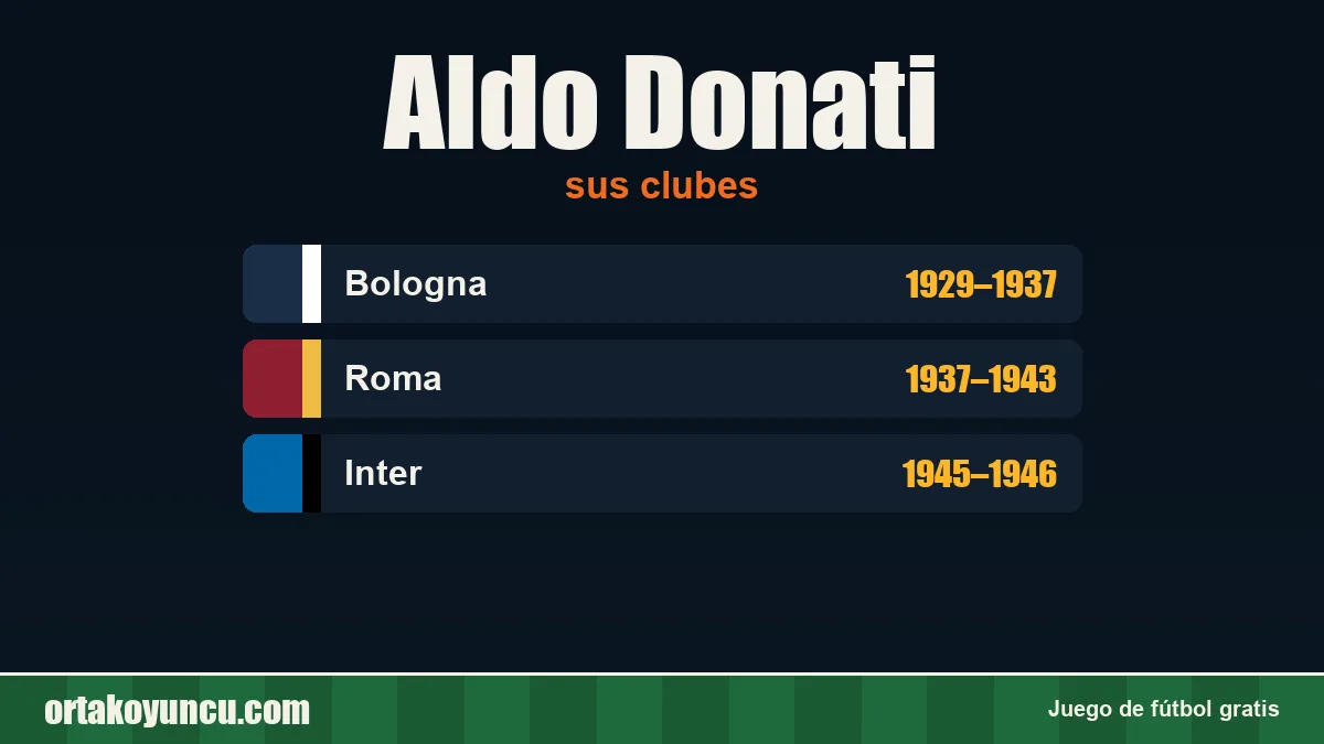 Aldo Donati: clubes y años